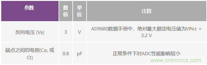 射频采样ADC输入?；ぃ赫獠皇悄Х? width=