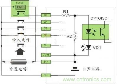 PLC与传感器的接线都不会，还学啥PLC？