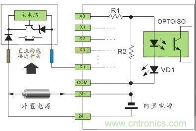 PLC与传感器的接线都不会，还学啥PLC？