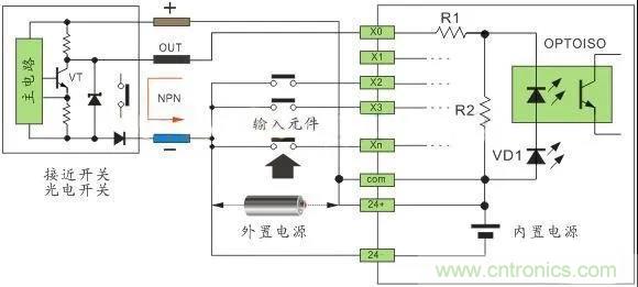 PLC与传感器的接线都不会，还学啥PLC？
