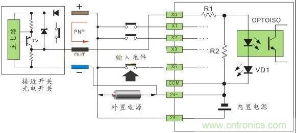 PLC与传感器的接线都不会，还学啥PLC？