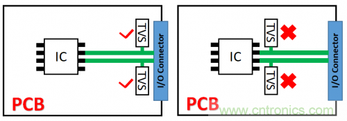 PCB对TVS过压防护有何影响？
