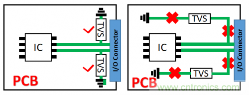 PCB对TVS过压防护有何影响？