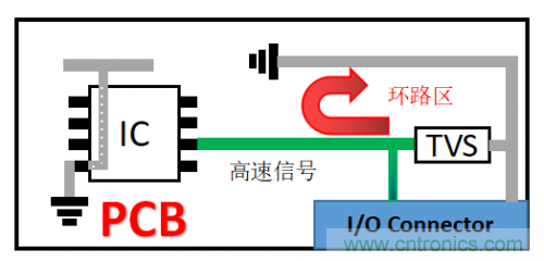 PCB对TVS过压防护有何影响？