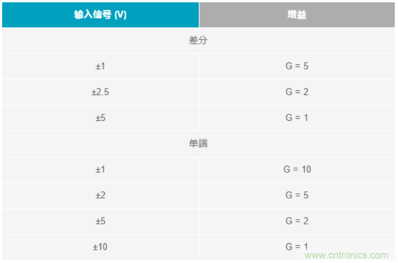 数据采集系统精度要求极高？这个方法让你轻松实现