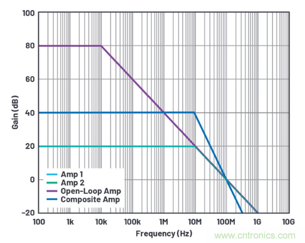 1+1>2！这样同时实现高精度与高功率