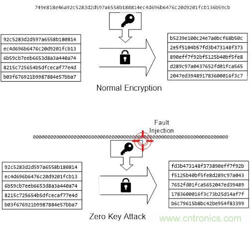 【技术干货】针对M2351系列故障注入攻击的软件防护措施 【技术干货】针对M2351系列故障注入攻击的软件防护措施