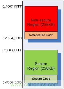【技术干货】针对M2351系列故障注入攻击的软件防护措施 【技术干货】针对M2351系列故障注入攻击的软件防护措施