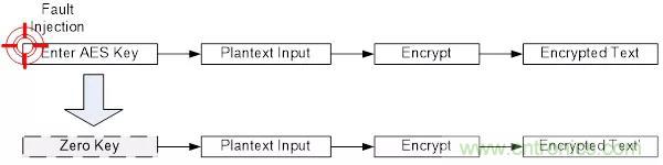 【技术干货】针对M2351系列故障注入攻击的软件防护措施 【技术干货】针对M2351系列故障注入攻击的软件防护措施