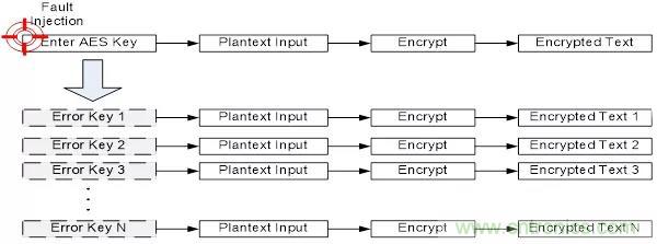 【技术干货】针对M2351系列故障注入攻击的软件防护措施 【技术干货】针对M2351系列故障注入攻击的软件防护措施