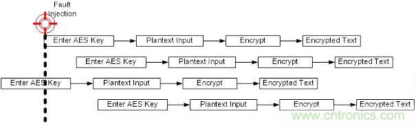 【技术干货】针对M2351系列故障注入攻击的软件防护措施 【技术干货】针对M2351系列故障注入攻击的软件防护措施