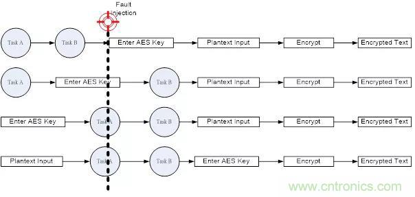 【技术干货】针对M2351系列故障注入攻击的软件防护措施 【技术干货】针对M2351系列故障注入攻击的软件防护措施