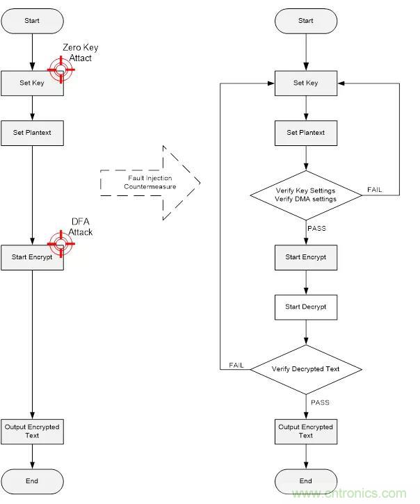 【技术干货】针对M2351系列故障注入攻击的软件防护措施 【技术干货】针对M2351系列故障注入攻击的软件防护措施