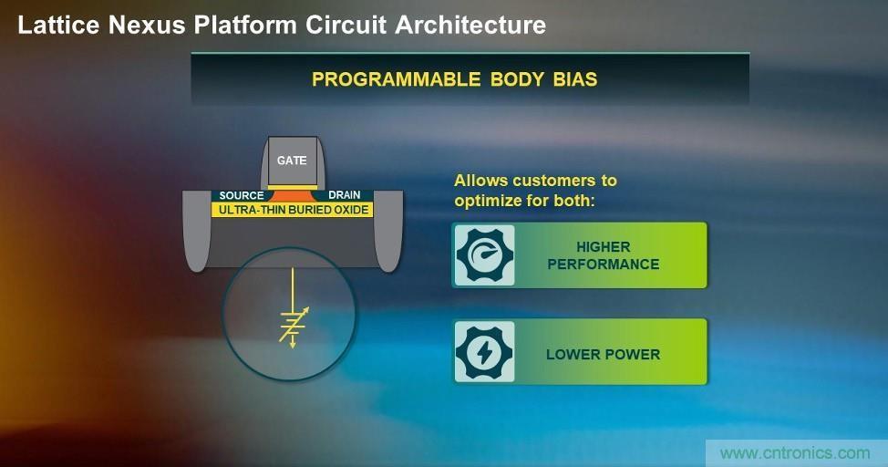 莱迪思Nexus技术平台：重新定义低功耗、小尺寸FPGA