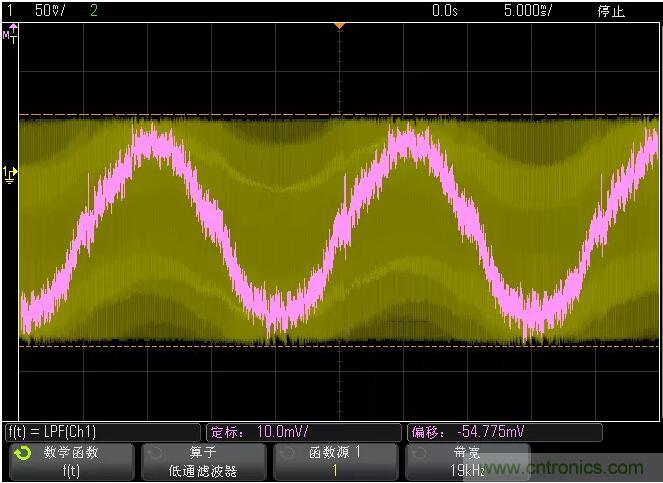 如何通过脉宽变化趋势分析SPWM波形？