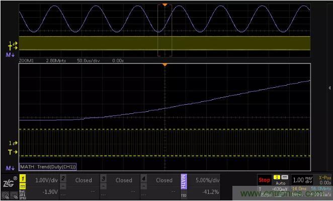 如何通过脉宽变化趋势分析SPWM波形？