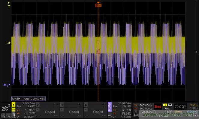 如何通过脉宽变化趋势分析SPWM波形？