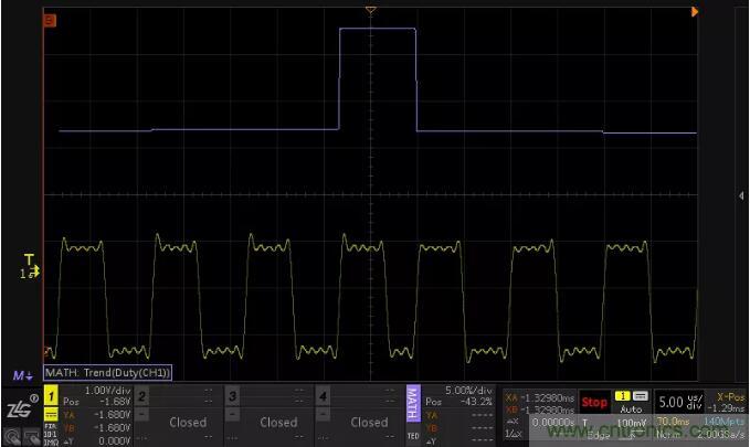 如何通过脉宽变化趋势分析SPWM波形？