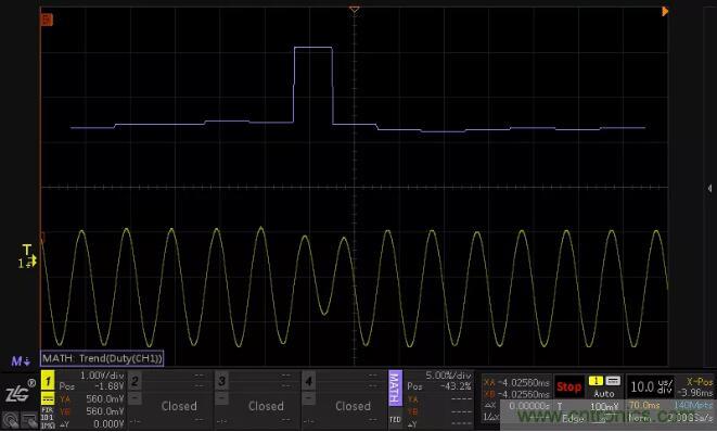 如何通过脉宽变化趋势分析SPWM波形？