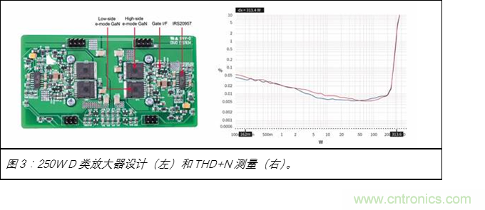 为什么GaN用于D类放大器独有优势 为什么GaN用于D类放大器独有优势