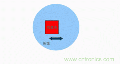 MEMS陀螺仪是如何工作的？