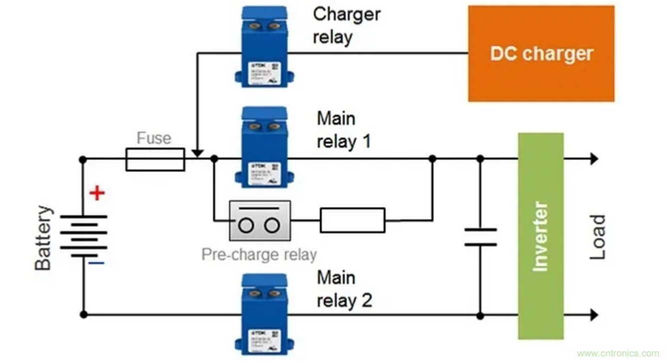 高压直流接触器在新能源汽车中的应用