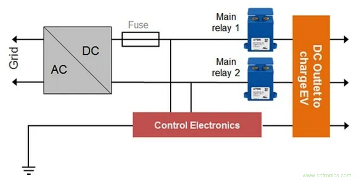 高压直流接触器在新能源汽车中的应用