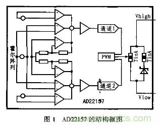 分析混合信号磁场转换器AD22157工作原理和特性及应用 分析混合信号磁场转换器AD22157工作原理和特性及应用