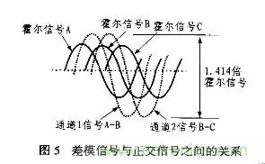 分析混合信号磁场转换器AD22157工作原理和特性及应用 分析混合信号磁场转换器AD22157工作原理和特性及应用