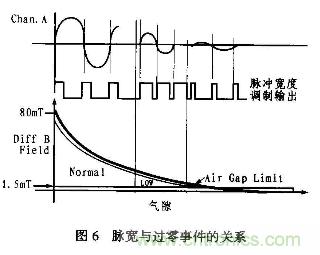 分析混合信号磁场转换器AD22157工作原理和特性及应用 分析混合信号磁场转换器AD22157工作原理和特性及应用