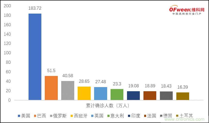 疫情之下的中美贸易 LED企业该如何应对？