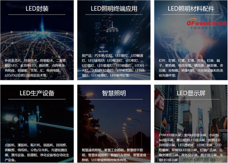 疫情之下的中美贸易 LED企业该如何应对？