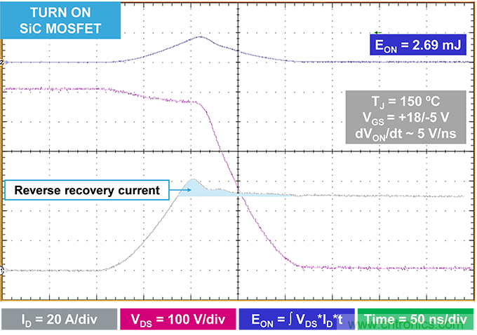 使用碳化硅MOSFET提升工业驱动器的能源效率