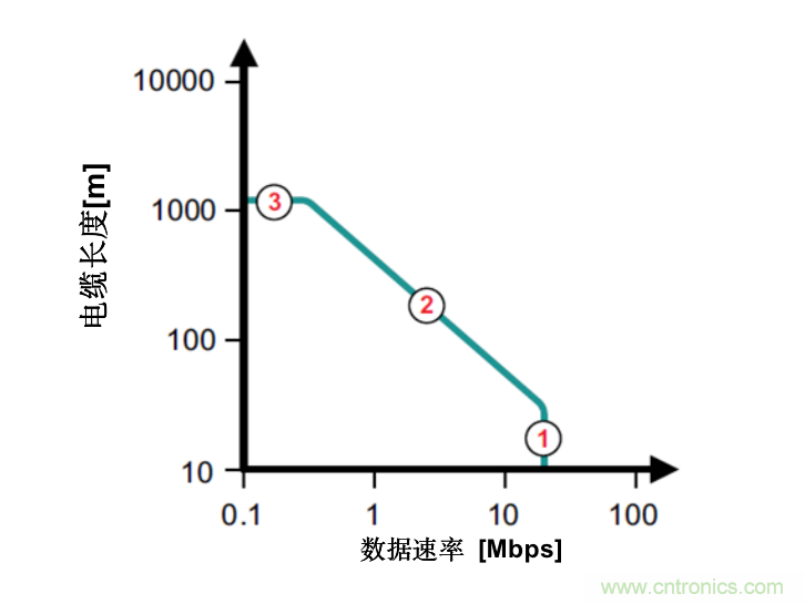 隔离式收发器难题是否让您辗转反侧，我们知道的都告诉您！
