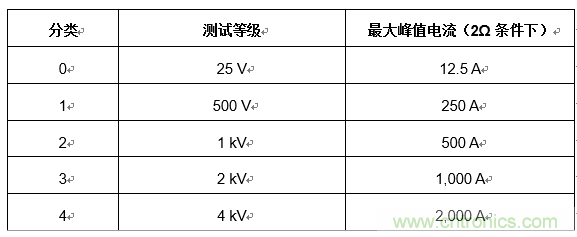 您的收发器能在户外正常通信吗？