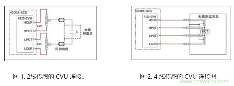 CVU 电容电压单元进行fF飞法电容测量 CVU 电容电压单元进行fF飞法电容测量
