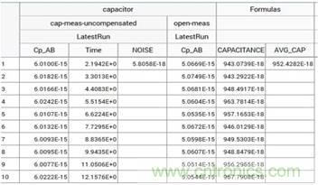 CVU 电容电压单元进行fF飞法电容测量 CVU 电容电压单元进行fF飞法电容测量