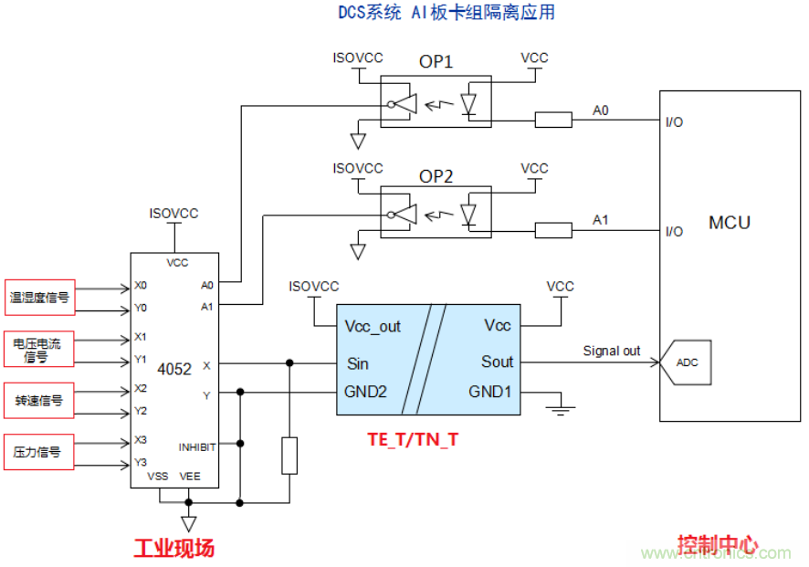信号调理?？樵诙嗤ǖ佬藕挪杉际踔械挠τ? width=