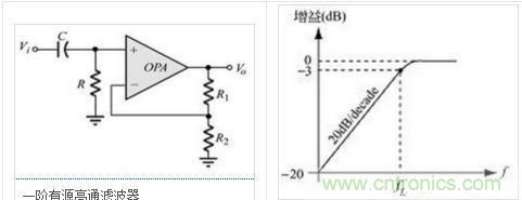 滤波器原理，各式尽在掌握
