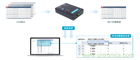 未来智能网联汽车的整车架构会是什么样