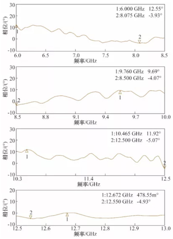 高幅相一致6~18GHz下变频器设计