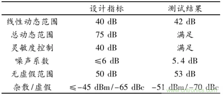 高幅相一致6~18GHz下变频器设计