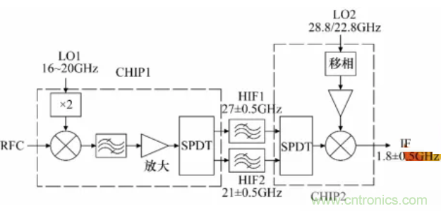 高幅相一致6~18GHz下变频器设计