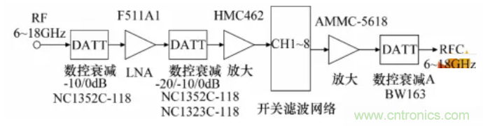 高幅相一致6~18GHz下变频器设计