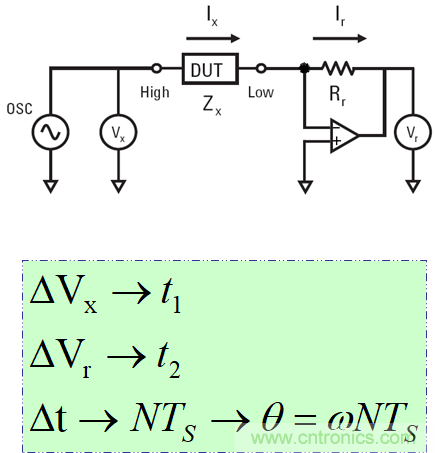 LCR数字电桥工作原理 LCR数字电桥工作原理