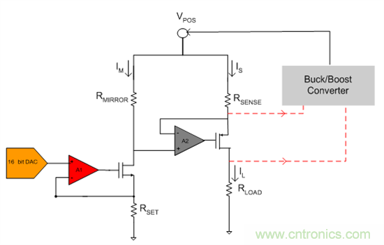 新的集成DAC如何提高效率并减少模拟量输出?？橹械牡缏钒蹇占? width=