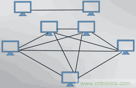 一点点了解数据通信，数据通信原理介绍(上)