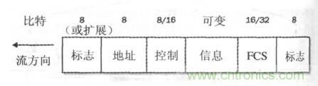 一点点了解数据通信，数据通信原理介绍(下)