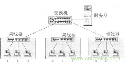 一点点了解数据通信，数据通信原理介绍(下)