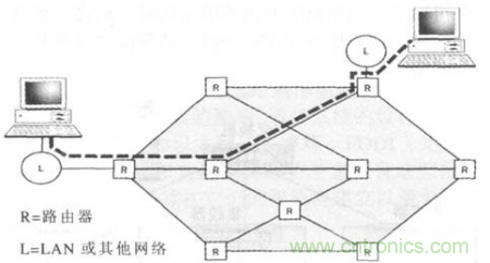 一点点了解数据通信，数据通信原理介绍(下)